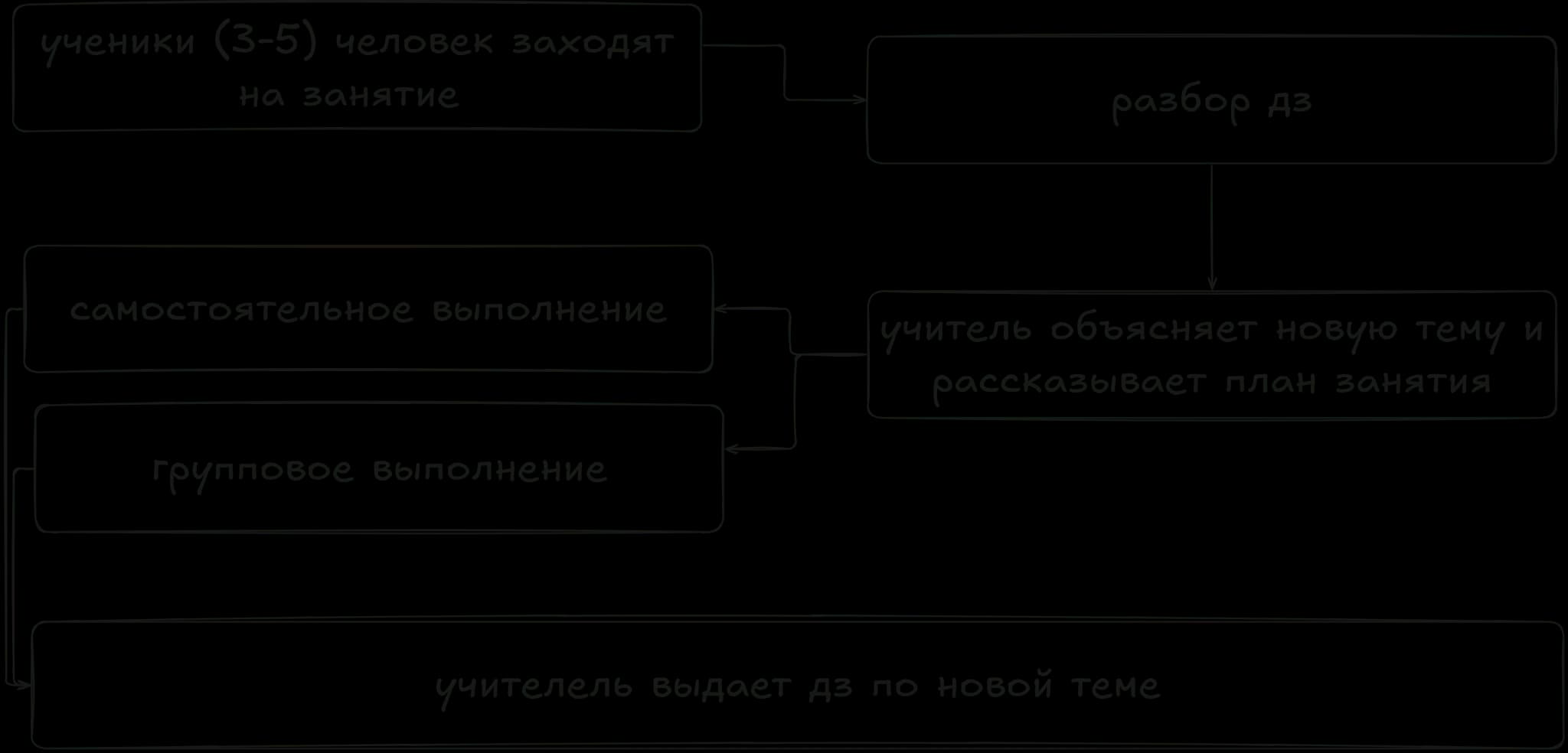схема